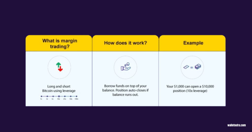 Bitcoin Margin Trading